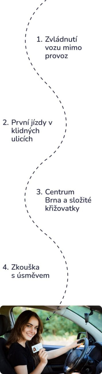 Řidičák Sk. B: kroky mobile