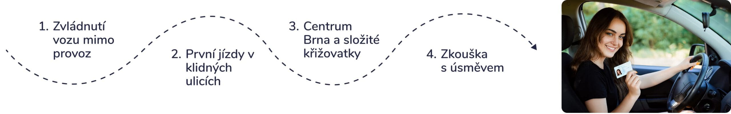 Řidičák Sk. B: kroky scaled