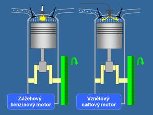 Technikcé otázky –⁠⁠⁠⁠⁠⁠ druhy motorů